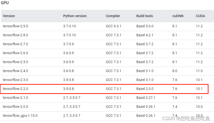 tensor gpu部署 配置tensorflow gpu_深度学习