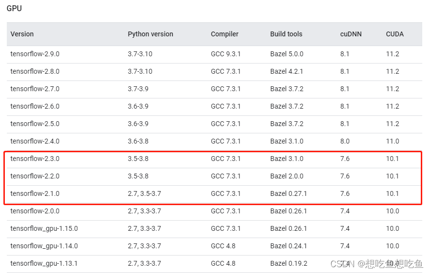 tensor gpu部署 配置tensorflow gpu_tensor gpu部署_07