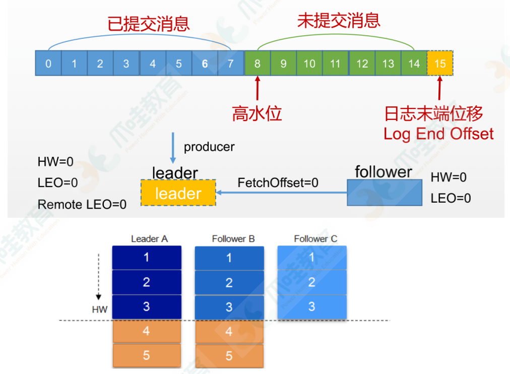 Kafka的主题 kafka订阅主题_缓存