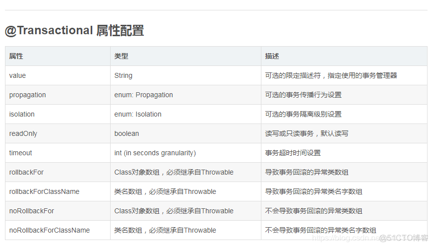 springboot下手动回滚 springboot数据库回滚_User