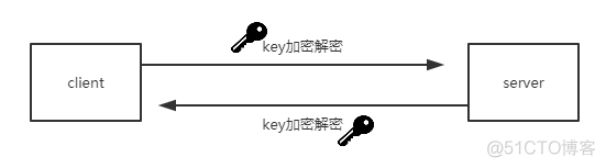 postgresql 非对称加密 http非对称加密_加密