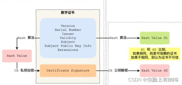 postgresql 非对称加密 http非对称加密_加密_02