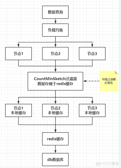 nestjs项目中实现多级缓存的比较完整的demo 多级缓存方案_数据