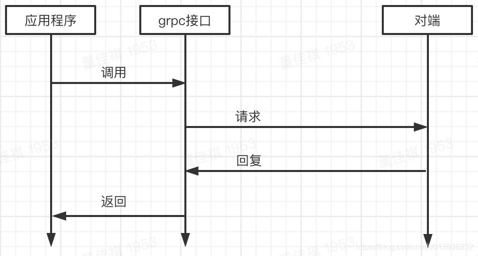 grpc重试机制 grpc客户端重连机制_grpc重试机制