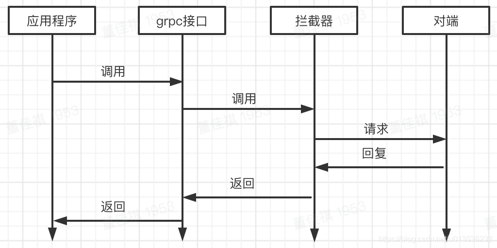 grpc重试机制 grpc客户端重连机制_grpc重试机制_02