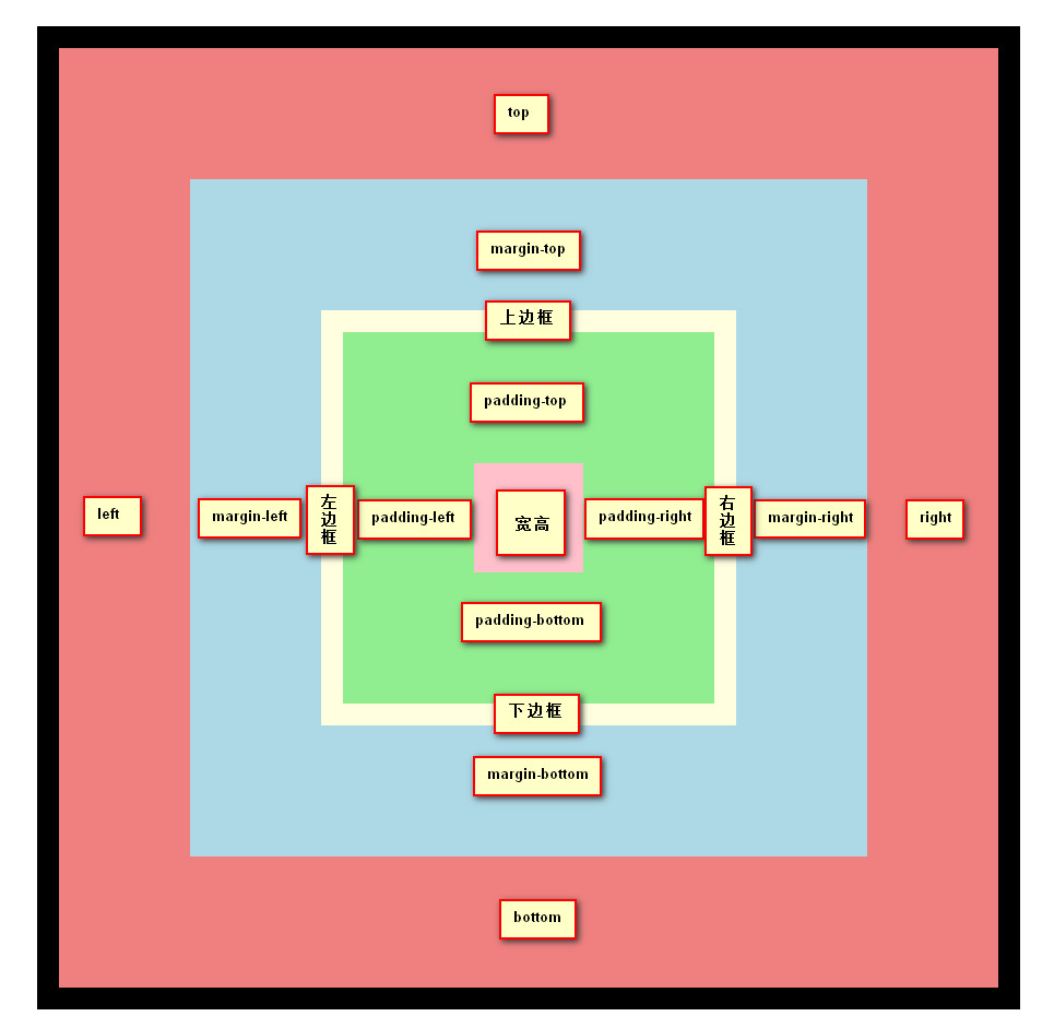 css 向容器外部偏移 css偏移属性,css 向容器外部偏移 css偏移属性_绝对定位,第1张