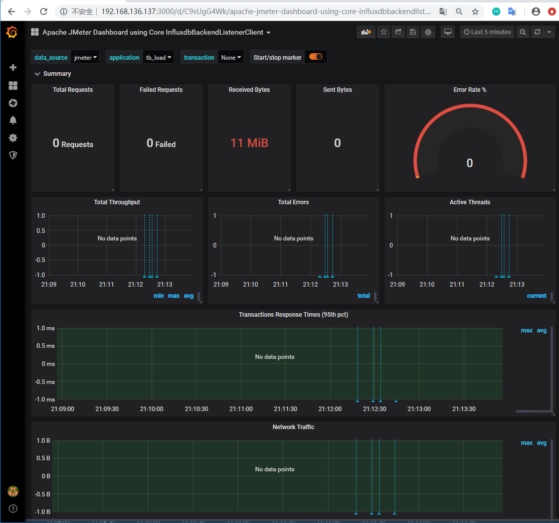 telegraf监控jvm telegraf监控influxdb,telegraf监控jvm telegraf监控influxdb_docker_22,第22张