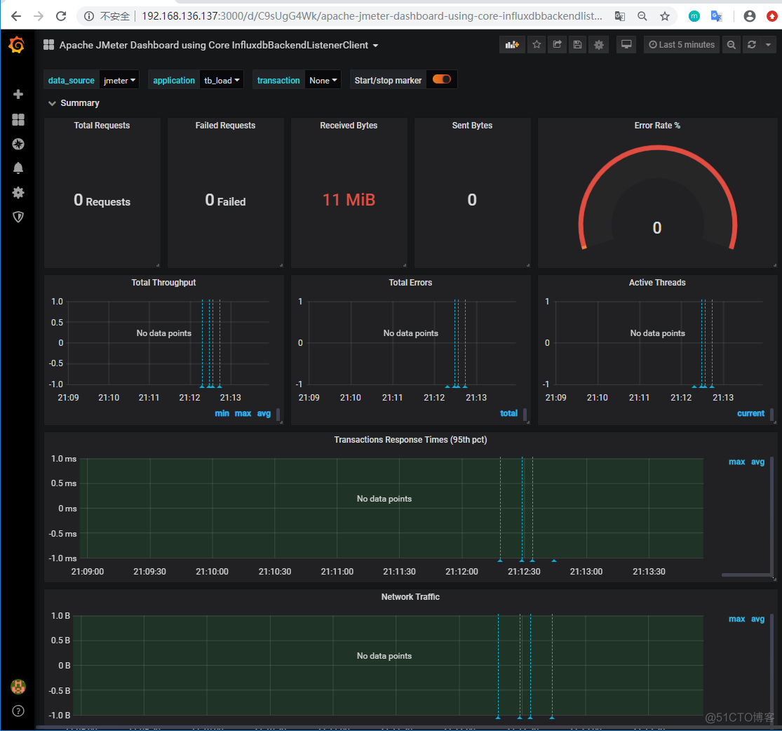 telegraf监控jvm telegraf监控influxdb_数据_22