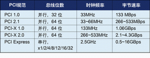 serdes 信号用直流耦合还是交流耦合 serdes信号定义_互联网_02