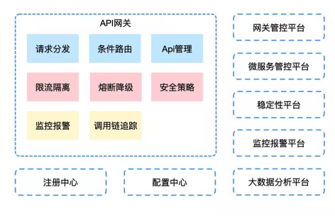 服务网关 分组网关 4g 服务网关的主要作用,服务网关 分组网关 4g 服务网关的主要作用_服务网关 分组网关 4g_02,第2张