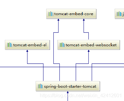 springboot selenium容器部署 springboot内置的servlet容器,springboot selenium容器部署 springboot内置的servlet容器_spring boot,第1张