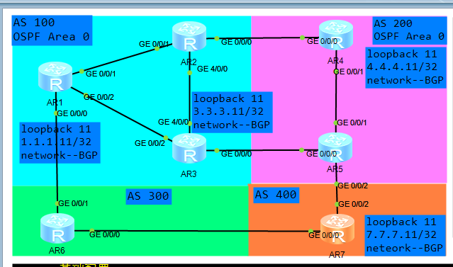 BGP Unnumbered是啥 bgp not active_bgp通告四原则