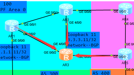 BGP Unnumbered是啥 bgp not active_优先级_12