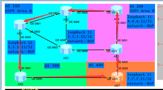 BGP Unnumbered是啥 bgp not active_bgp通告四原则_17