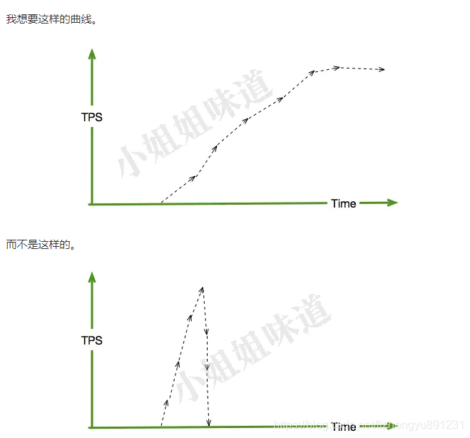 springcloud 统计接口并发 springcloud如何处理并发_负载均衡_03