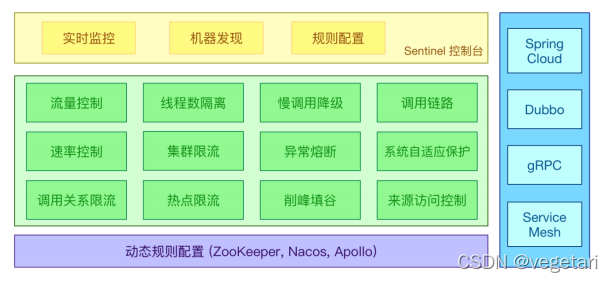 Spring 热替换 springcloud替换方案,Spring 热替换 springcloud替换方案_Spring 热替换_02,第2张