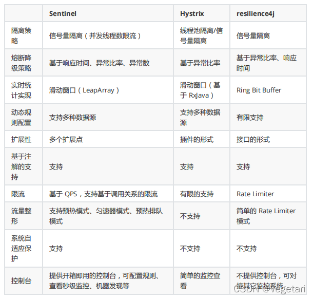 Spring 热替换 springcloud替换方案,Spring 热替换 springcloud替换方案_spring cloud_03,第3张