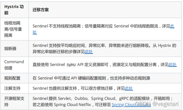 Spring 热替换 springcloud替换方案,Spring 热替换 springcloud替换方案_Spring 热替换_04,第4张