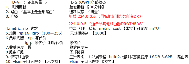 基于企业的ospf ospf在企业网中的应用_数据结构与算法