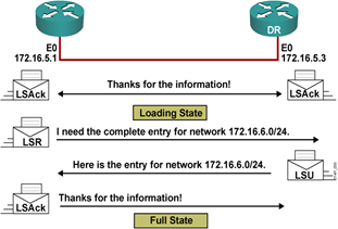 基于企业的ospf ospf在企业网中的应用_基于企业的ospf_08