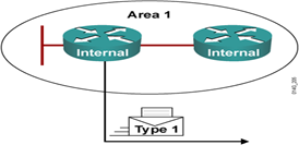 基于企业的ospf ospf在企业网中的应用_链路_10