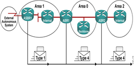 基于企业的ospf ospf在企业网中的应用_数据结构与算法_13