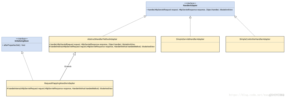 springmvc 引入写入kafka springmvc注入_springmvc 引入写入kafka_03