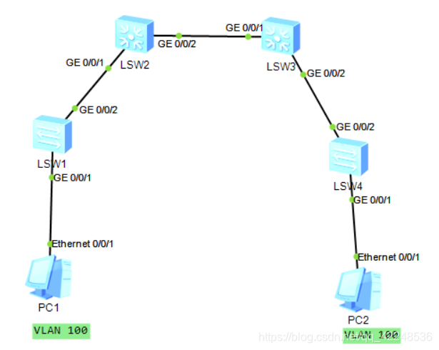 GVRP协议所支持的VLAN ID范围为 gvrp协议自动同步vlan信息,GVRP协议所支持的VLAN ID范围为 gvrp协议自动同步vlan信息_链路_03,第3张