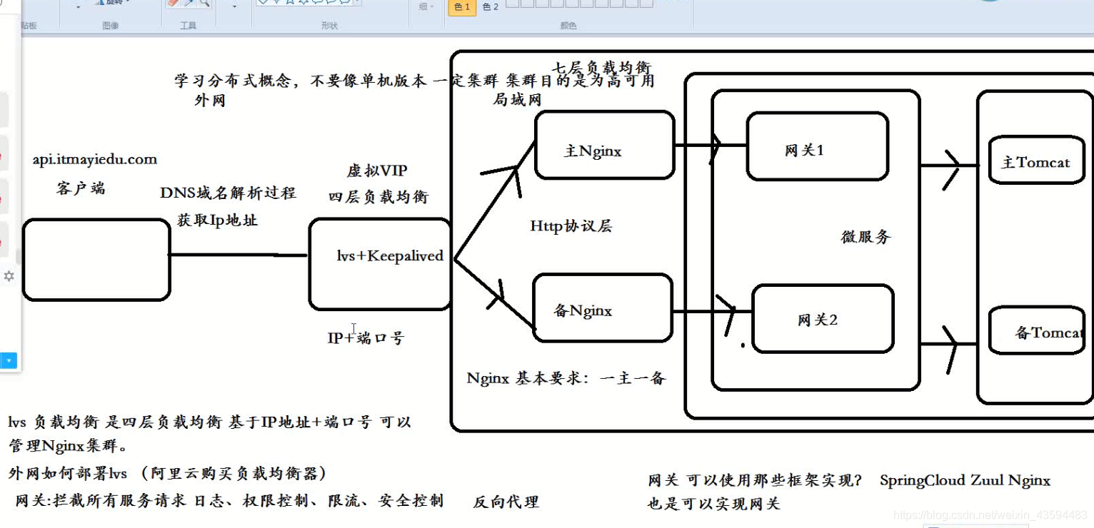 API网工 nginx nginx和api网关什么关系,API网工 nginx nginx和api网关什么关系_Nginx,第1张