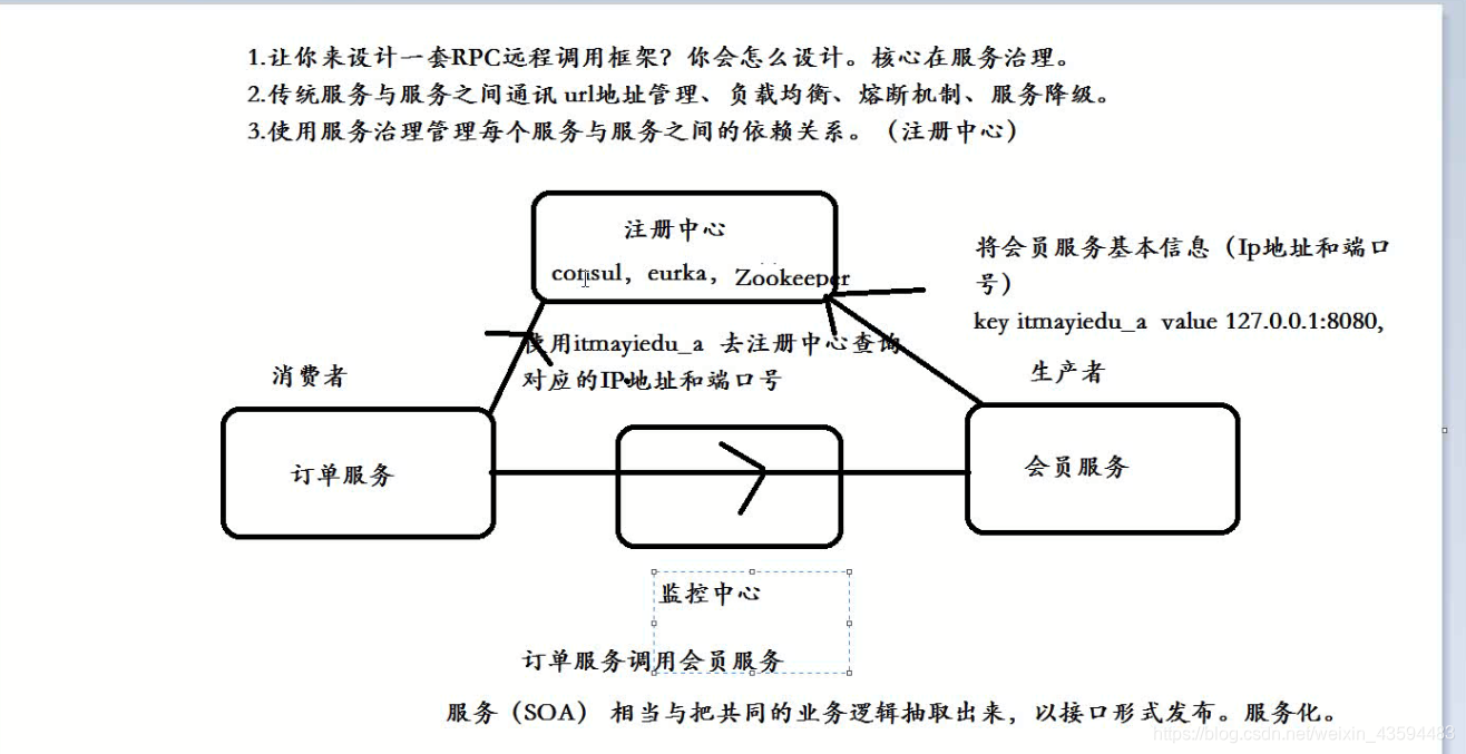 API网工 nginx nginx和api网关什么关系,API网工 nginx nginx和api网关什么关系_API网工 nginx_02,第2张