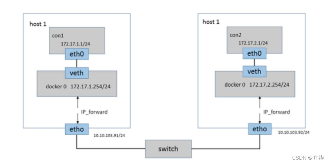 多个微服务在一个事务里吗 微服务多台主机部署_docker