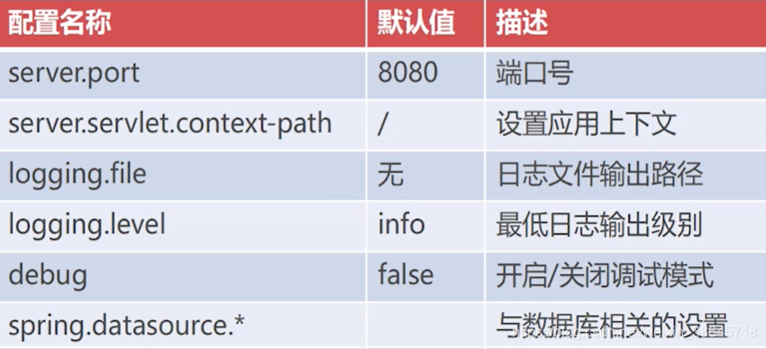 springboot后台用户信息上下文 springboot 上下文配置_后端