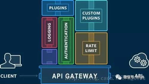 nginx 加lua实现网关 nginx api网关_nginx 加lua实现网关_02