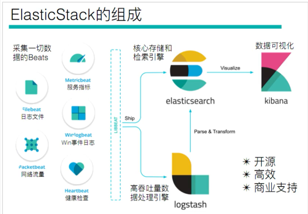 logstash生成指定索引 logstash教程,logstash生成指定索引 logstash教程_java_02,第2张