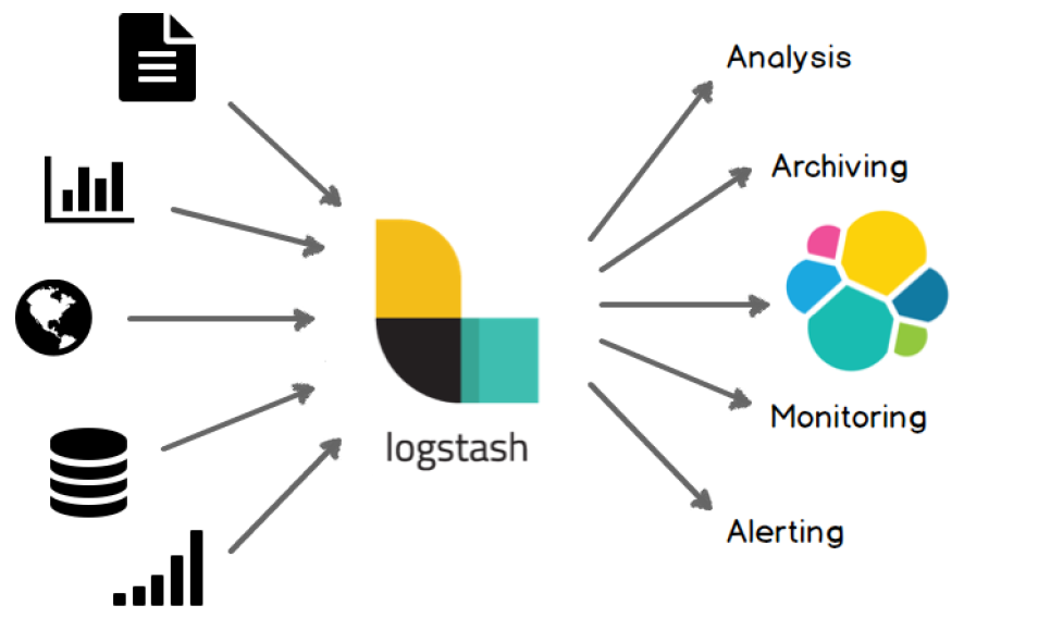 logstash生成指定索引 logstash教程,logstash生成指定索引 logstash教程_数据_03,第3张