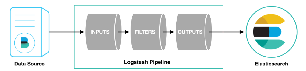 logstash生成指定索引 logstash教程,logstash生成指定索引 logstash教程_读取数据_04,第4张