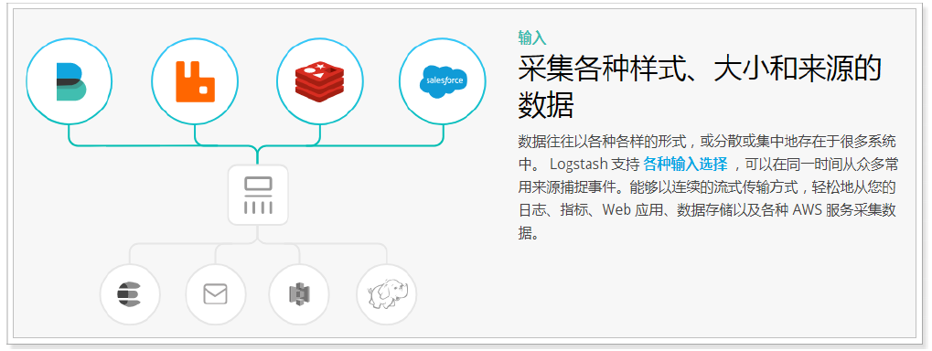 logstash生成指定索引 logstash教程,logstash生成指定索引 logstash教程_读取数据_08,第8张