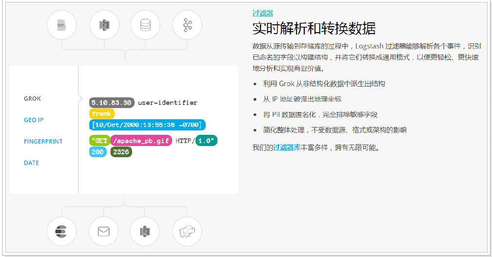 logstash生成指定索引 logstash教程,logstash生成指定索引 logstash教程_数据_09,第9张