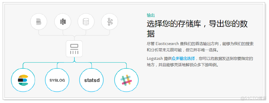 logstash生成指定索引 logstash教程_java_10