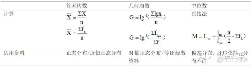 estimatedrtt计算例题 test statistic怎么求_正态分布_10