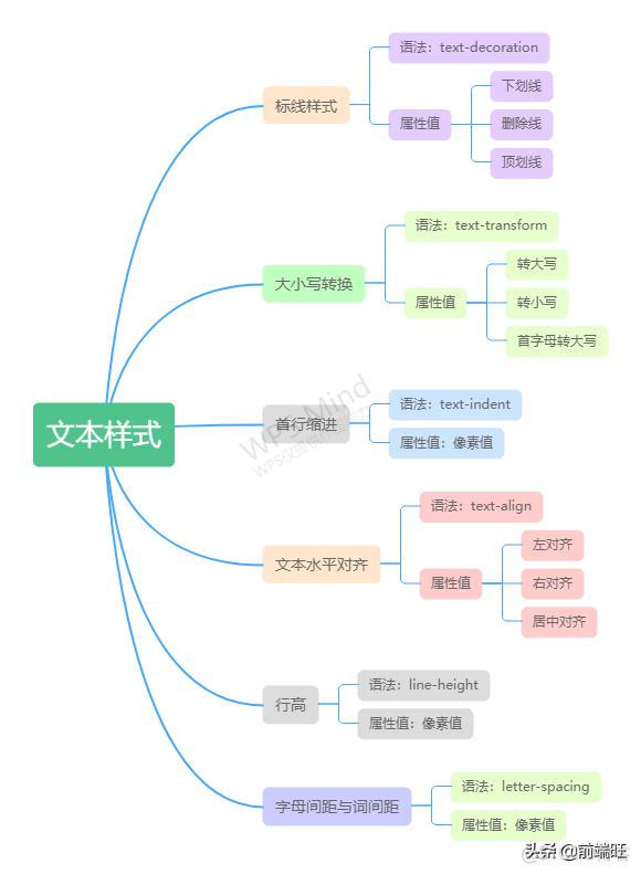 element plus menu去掉下划线 去除下划线css_css a标签去掉下划线_13