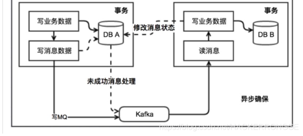 怎么理解kafka的分布式 kafka实现分布式事务_kafka