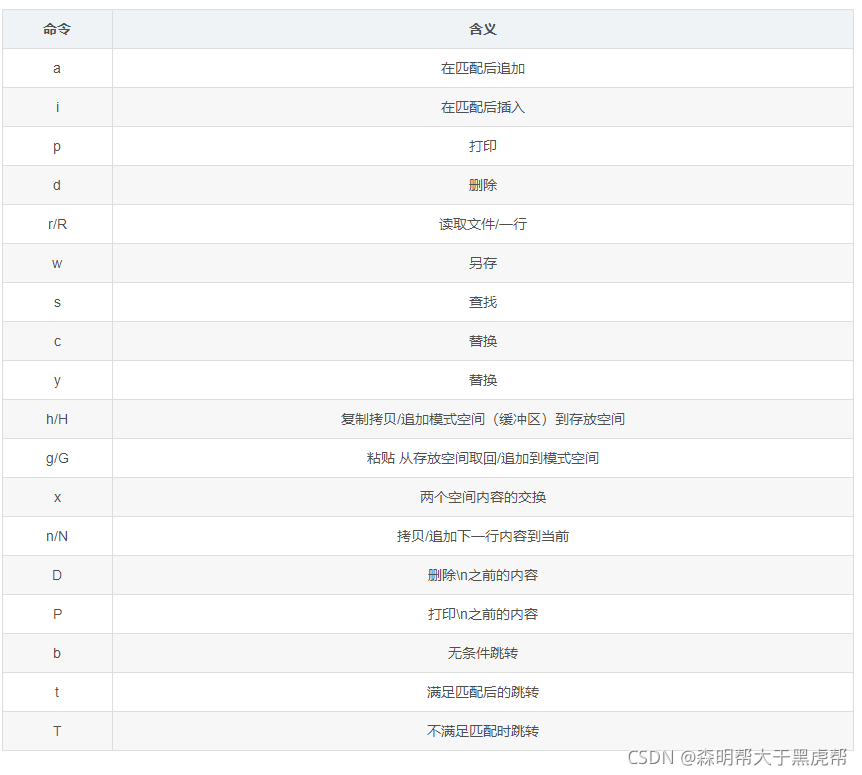 shell中把grep的结果赋值给变量 shell grep awk_正则表达式_09