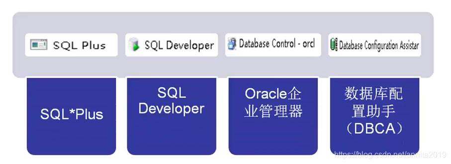 postGRE SQL数据库管理工具 sql数据库管理工具在哪,postGRE SQL数据库管理工具 sql数据库管理工具在哪_数据库,第1张