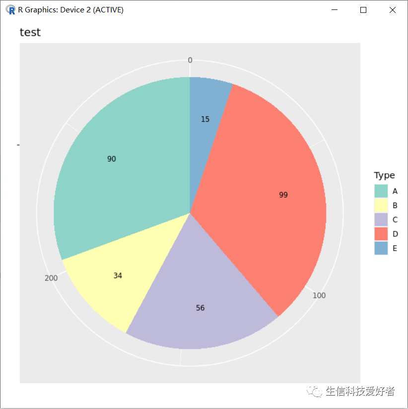 grafana 饼图怎么配置 ggplot 饼图_mob64ca14085c24的技术博客_51CTO博客