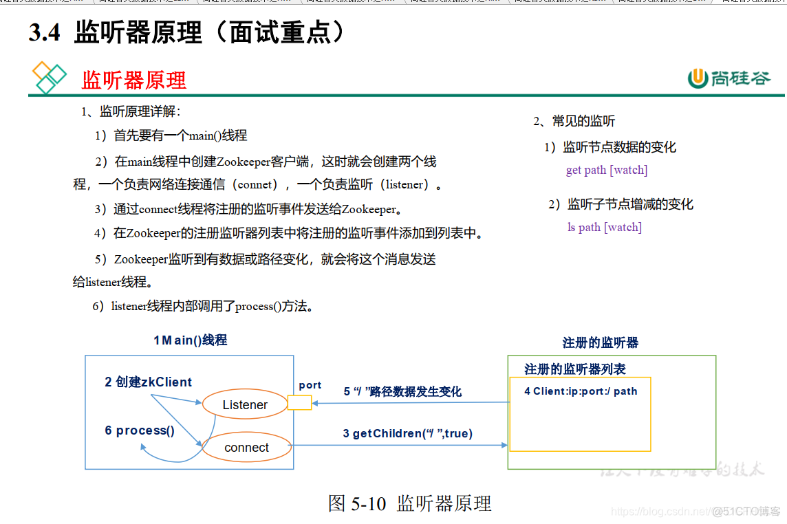 flume 进程无故挂了 flume会丢失数据吗_Memory_77