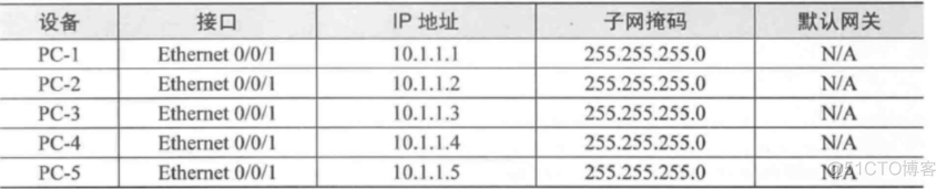 ensp 基于vlan的vxlan实验 vlan配置ensp_ensp 基于vlan的vxlan实验_02