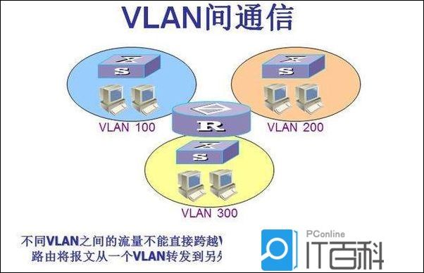 VLAN二层隔离和三层互通 vlan 二层 三层_网络层_03