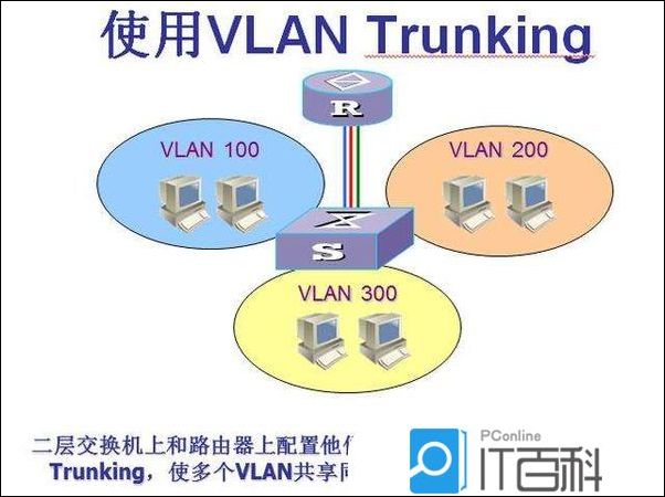 VLAN二层隔离和三层互通 vlan 二层 三层_网络模型_05