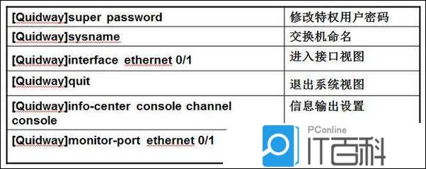 VLAN二层隔离和三层互通 vlan 二层 三层_网络模型_10